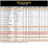 0_2008_olympia_men_results.gif