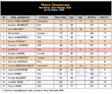 0_2008_olympia_women_results.gif
