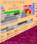 Periodic Table v2.0.1 РґР»СЏ Symbian 9.x S60