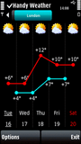 HandyWeather S60 Touch(TriР°l).zip