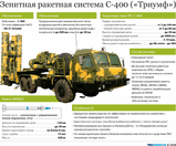 Зенитная ракетная система С-400