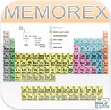 Memorex Periodic Table v1.2 ipa.zip