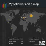 statigram_geofollow.png